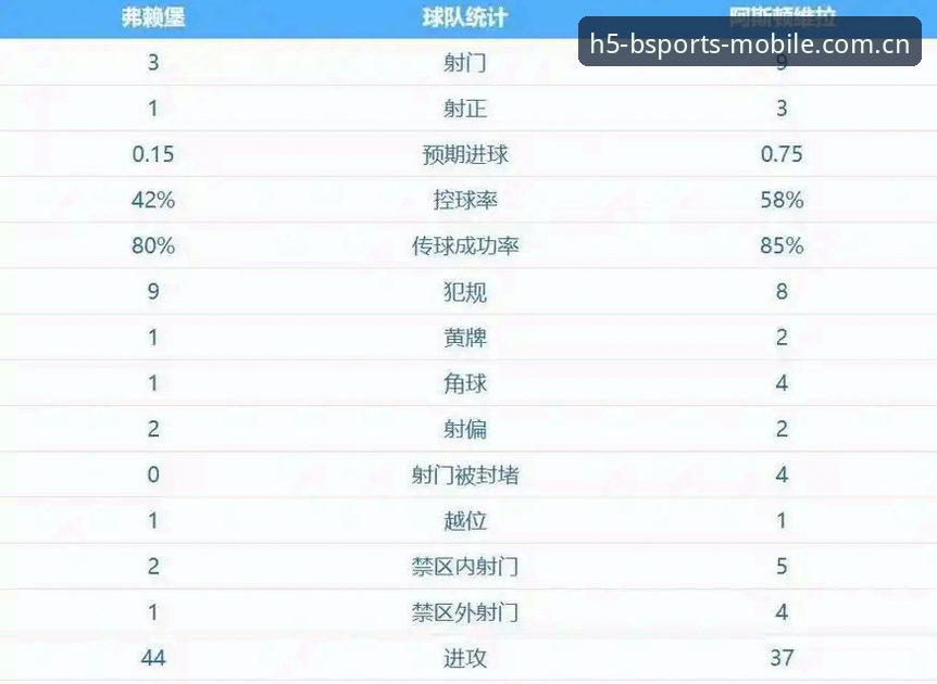 维拉30年冠军荒终结！埃梅里率队3-0大胜弗赖堡再创欧联纪录，B体育平台用户直呼过瘾
